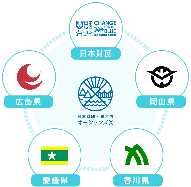 体制図